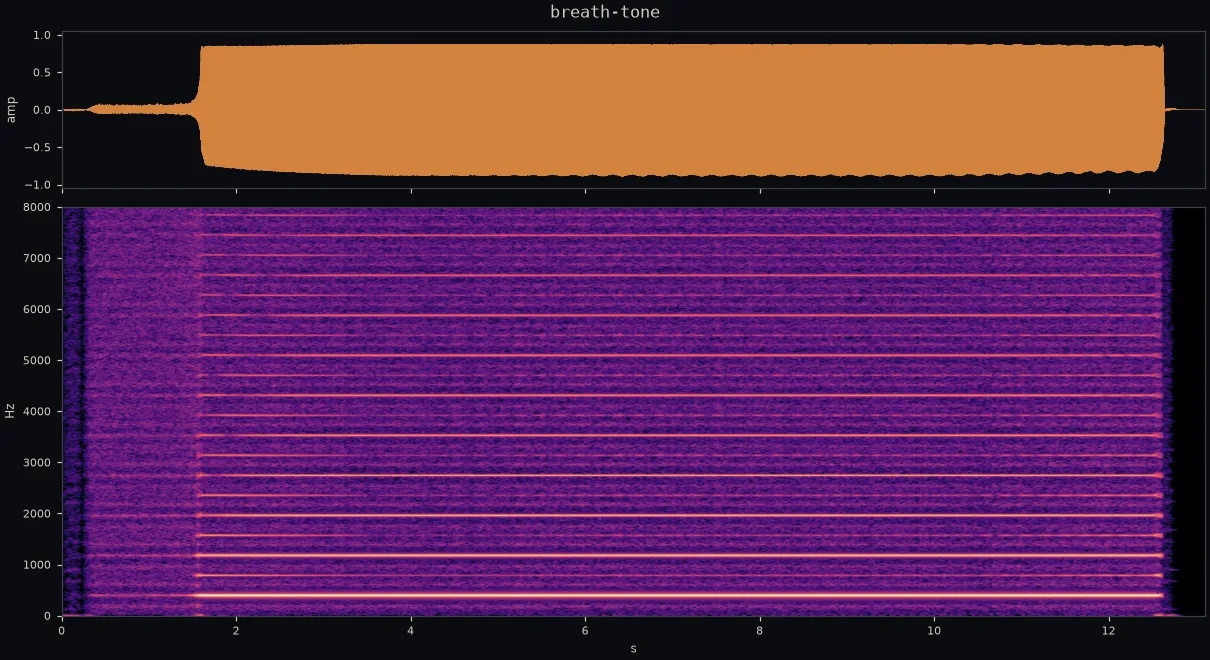 Breath tone: broadband air for 1.5 seconds, then the jet finds the pipe and harmonic lines snap in