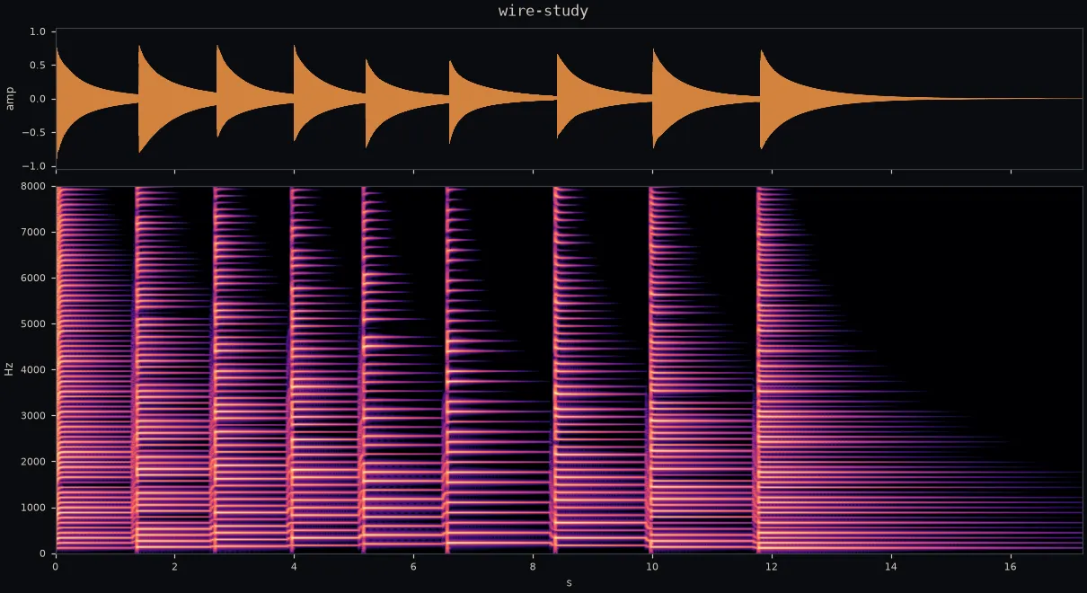 Nine plucks of the wire: harmonic combs with pick-position notches, decaying exponentially